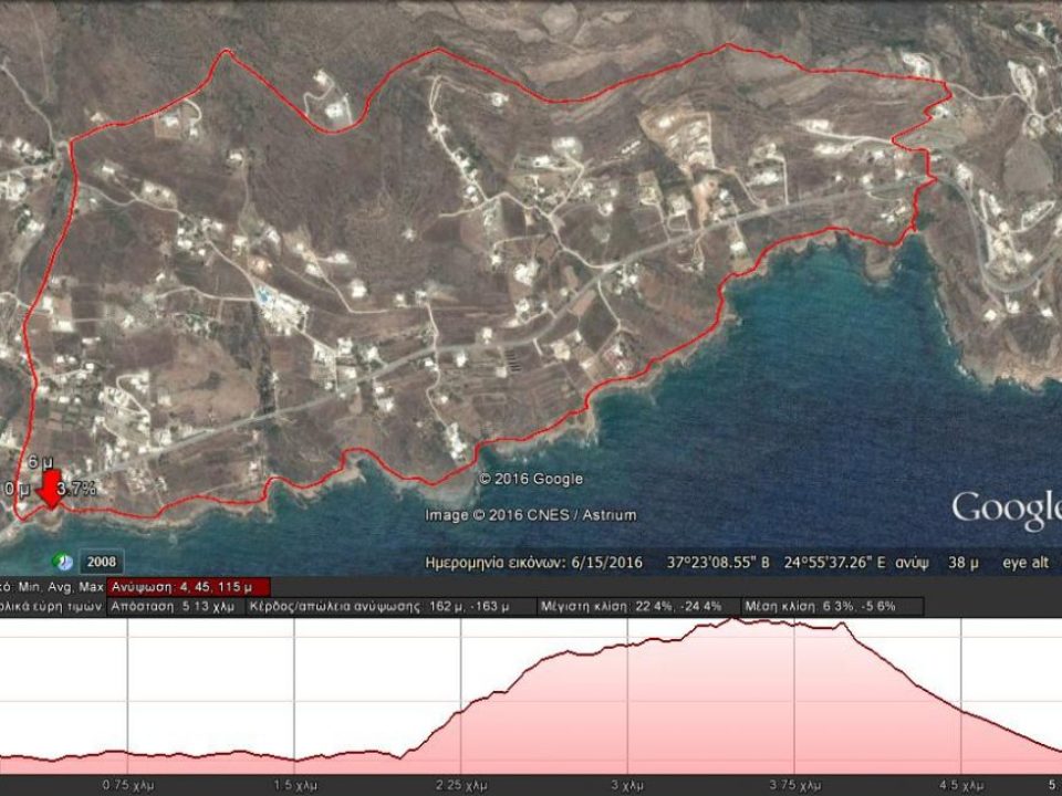 Talaras -1st level