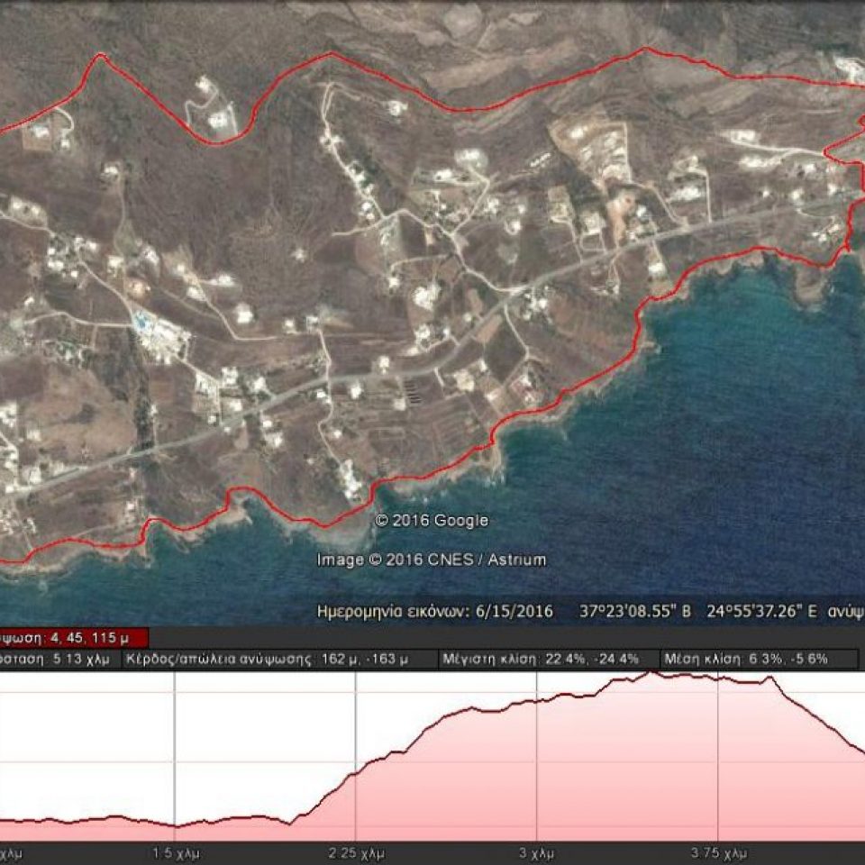 Talaras -1st level